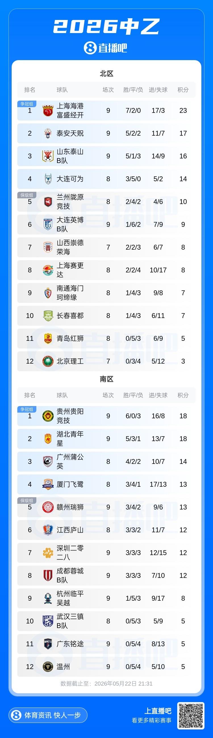 媒体人：作为中国足球，我们没啥可以讽刺打进世界杯的球队