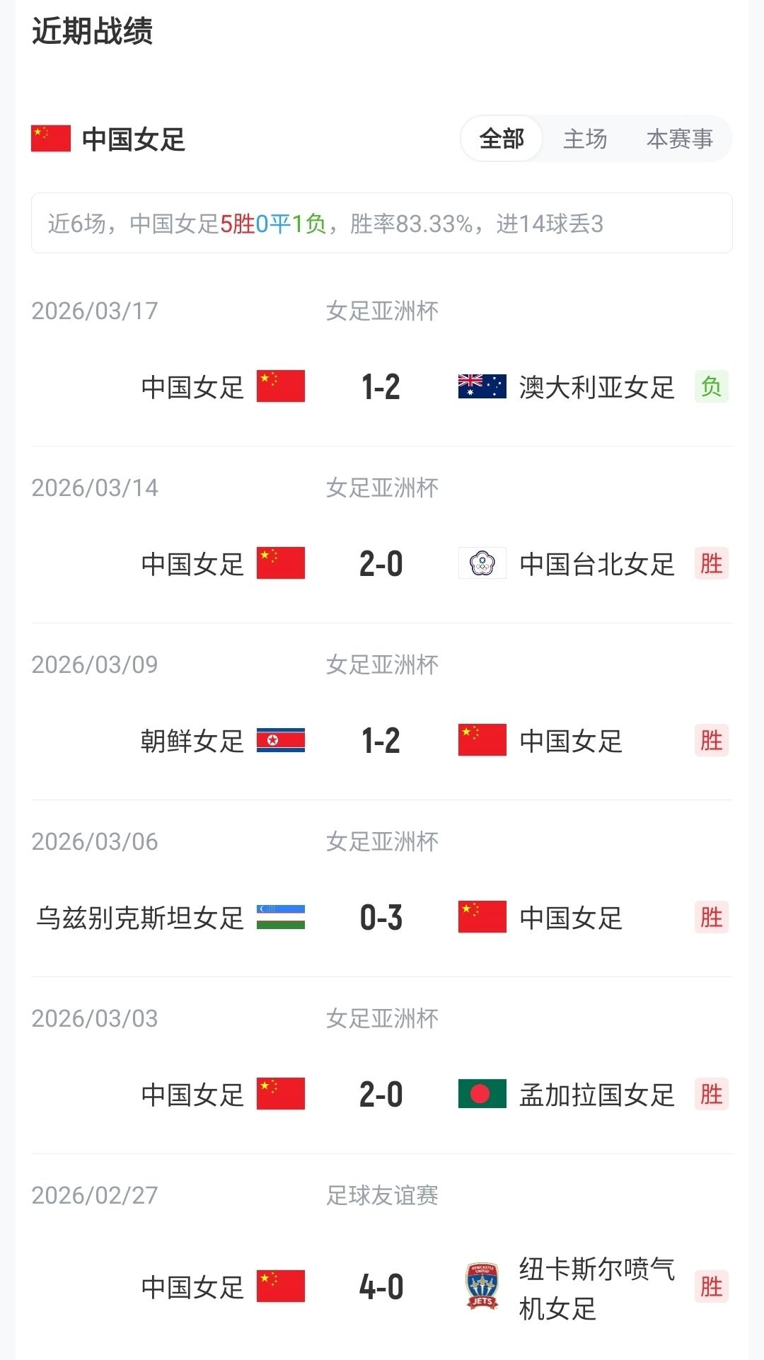鲁尼和前英超裁判谈波黑门将与加拿大前锋碰撞：不是点球不是红牌