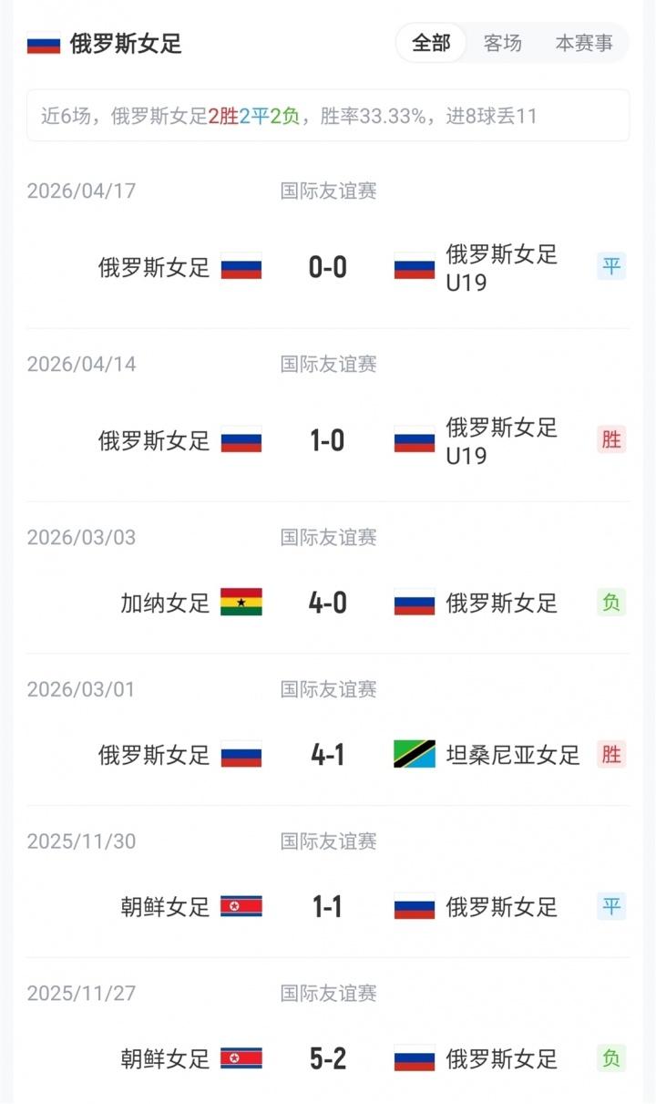 武磊国家队36球分布情况：世预赛20球、友谊赛11球、亚洲杯2球