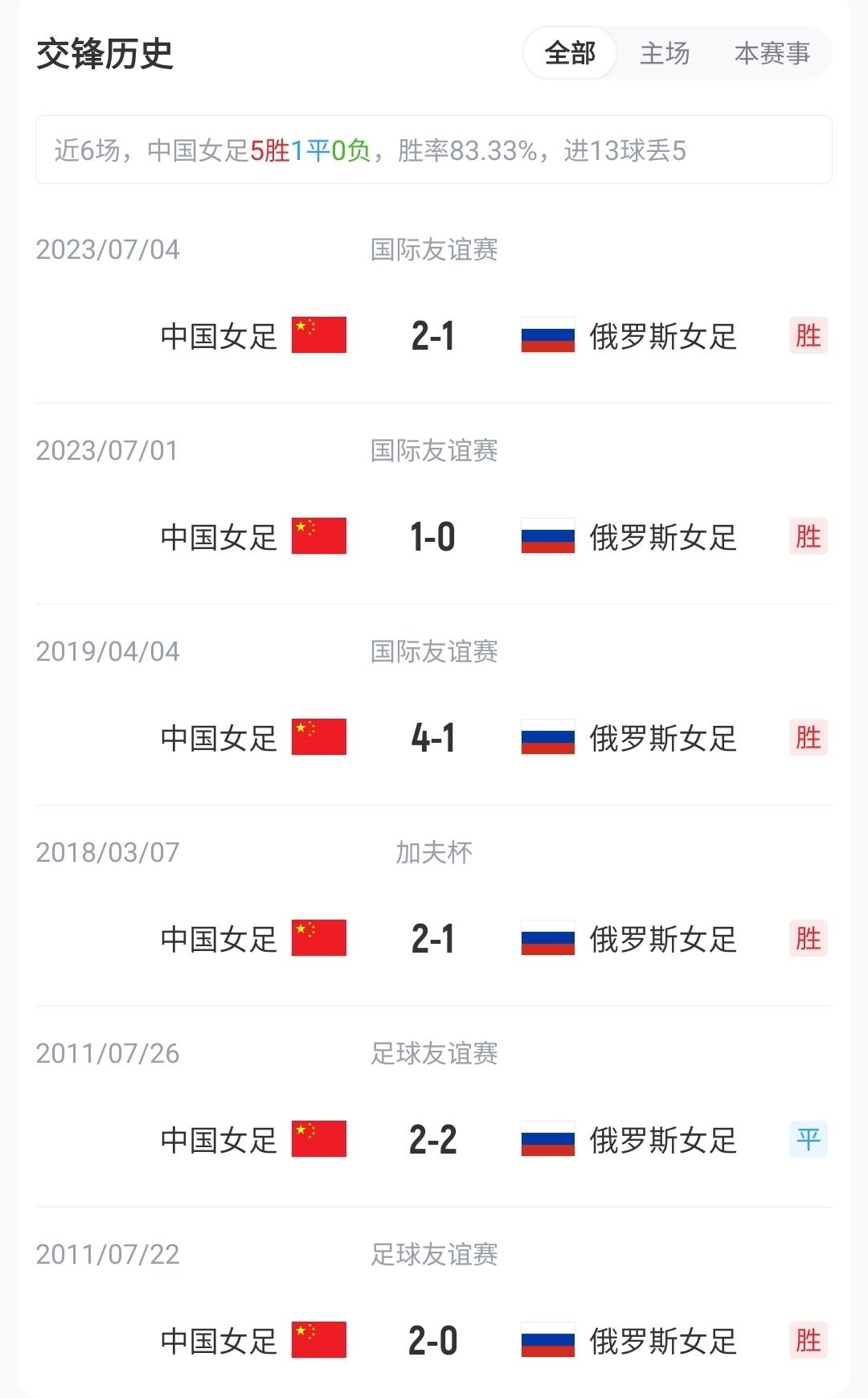付2000万欧！迪马：曼城与切尔西达协议，马雷斯卡即将与曼城签约
