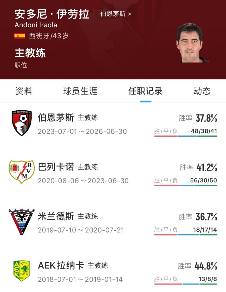 塞鸟社媒晒照：这是我身披我热爱的国家队战袍所打进的第一个进球