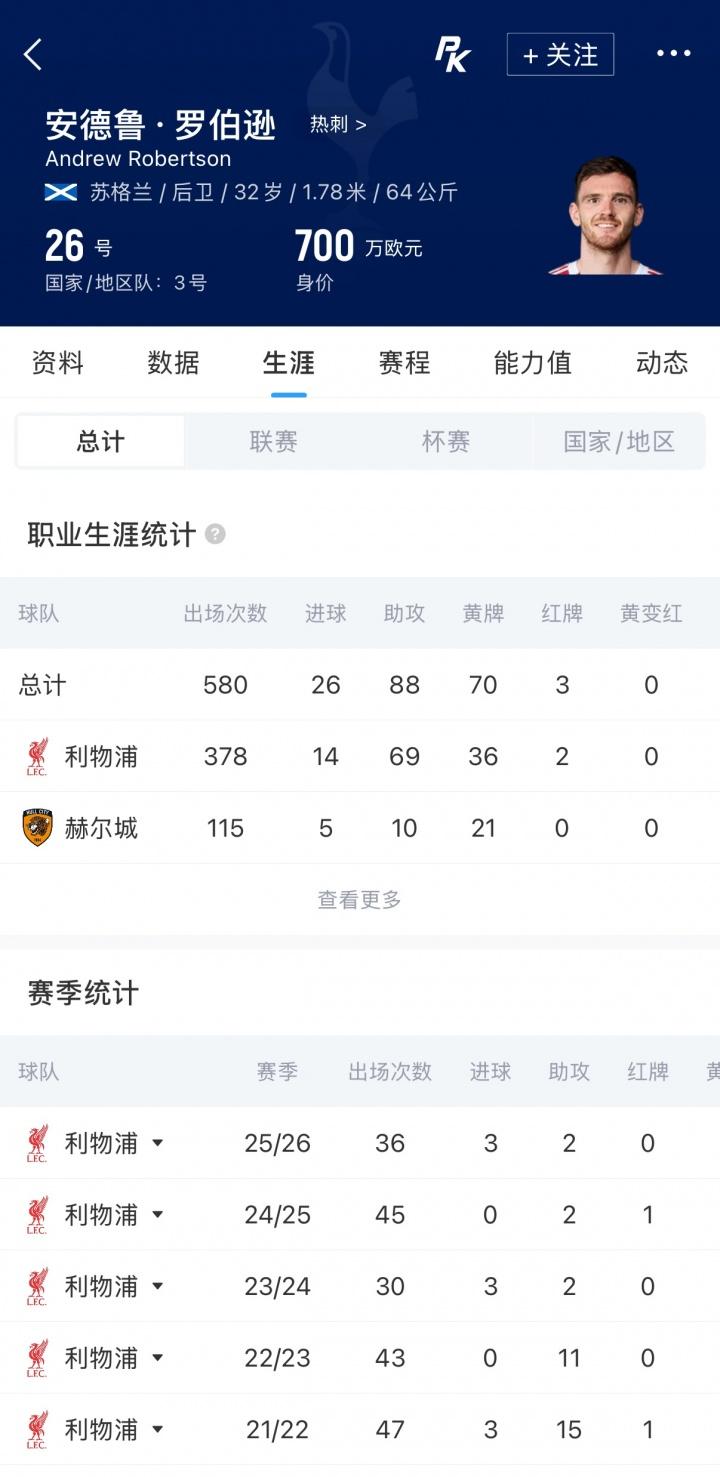 记者：库库雷利亚希望在夏窗离队 有合适报价切尔西愿意接受
